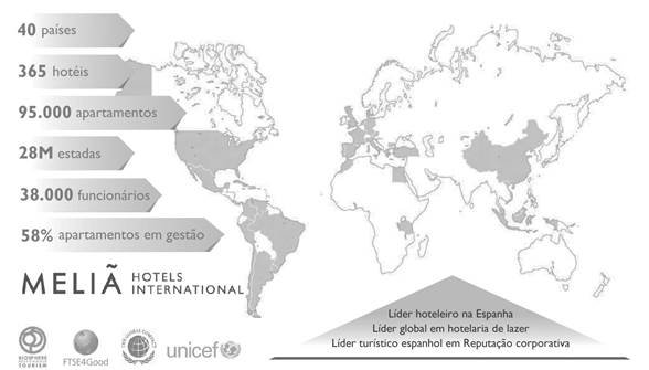 Meliá Hotels International: Conceituada no Brasil